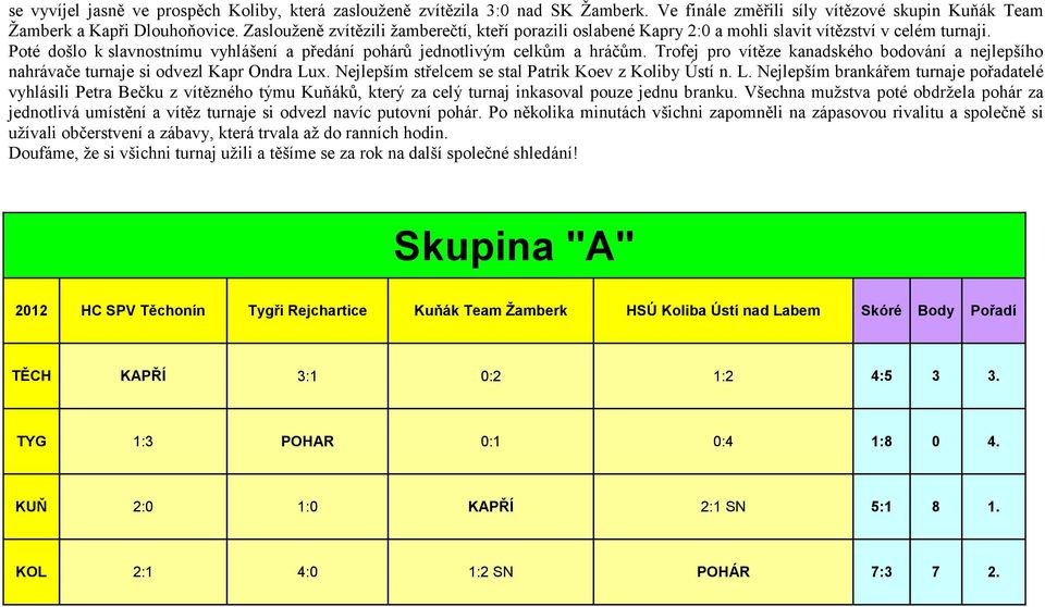 Trofej pro vítěze kanadského bodování a nejlepšího nahrávače turnaje si odvezl Kapr Ondra Lu