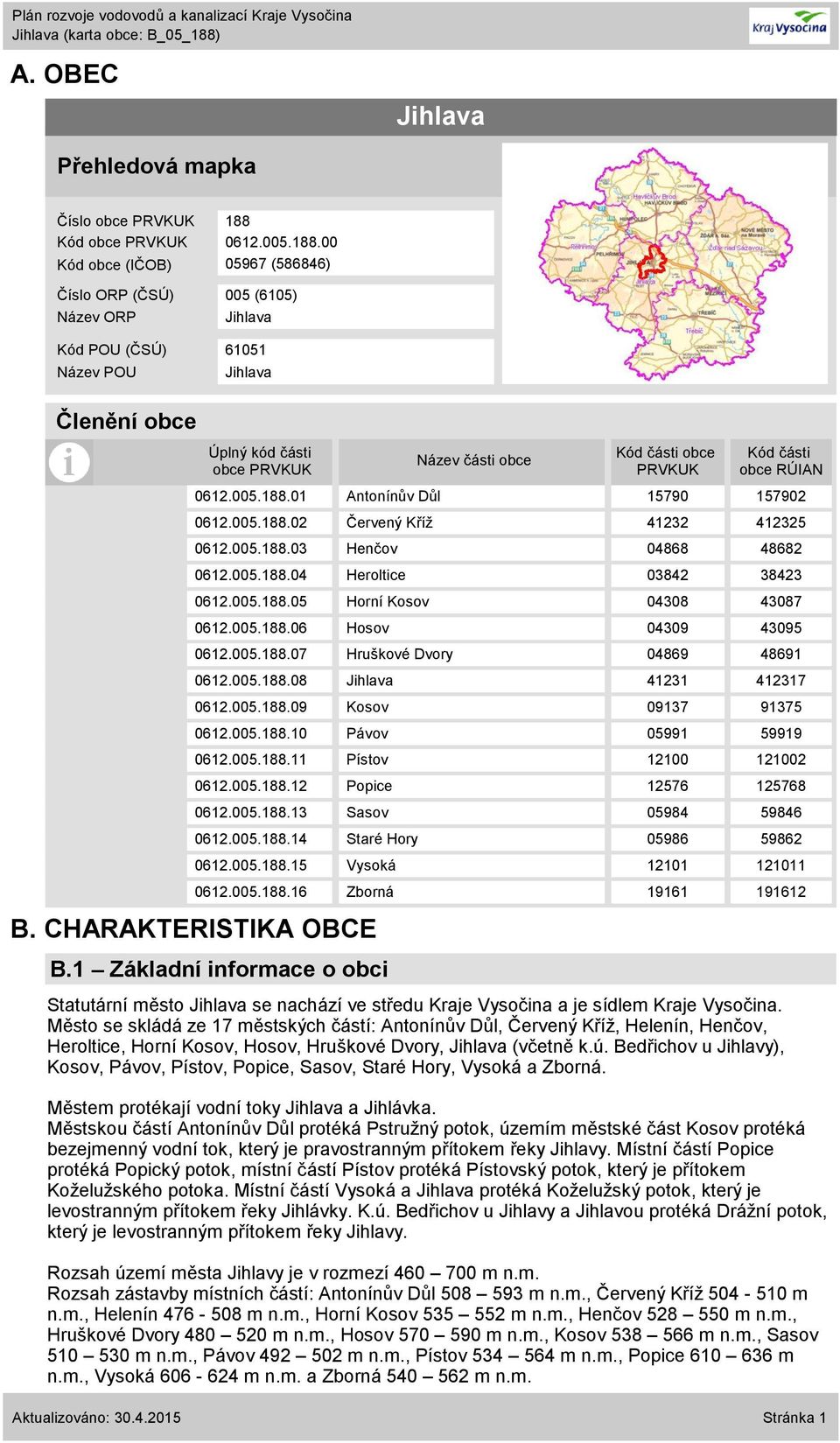 5.188.4 Heroltice 3842 38423 612.5.188.5 Horní Kosov 438 4387 612.5.188.6 Hosov 439 4395 612.5.188.7 Hruškové Dvory 4869 48691 612.5.188.8 Jihlava 41231 412317 612.5.188.9 Kosov 9137 91375 612.5.188.1 Pávov 5991 59919 612.