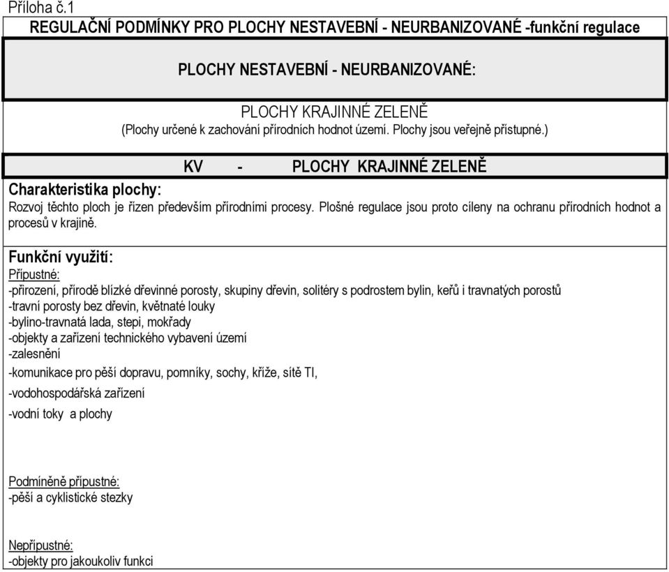 Plošné regulace jsou proto cíleny na ochranu přírodních hodnot a procesů v krajině.