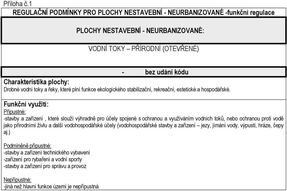 -stavby a zařízení, které slouží výhradně pro účely spojené s ochranou a využíváním vodních toků, nebo ochranou proti vodě jako přírodními živlu a další vodohospodářské