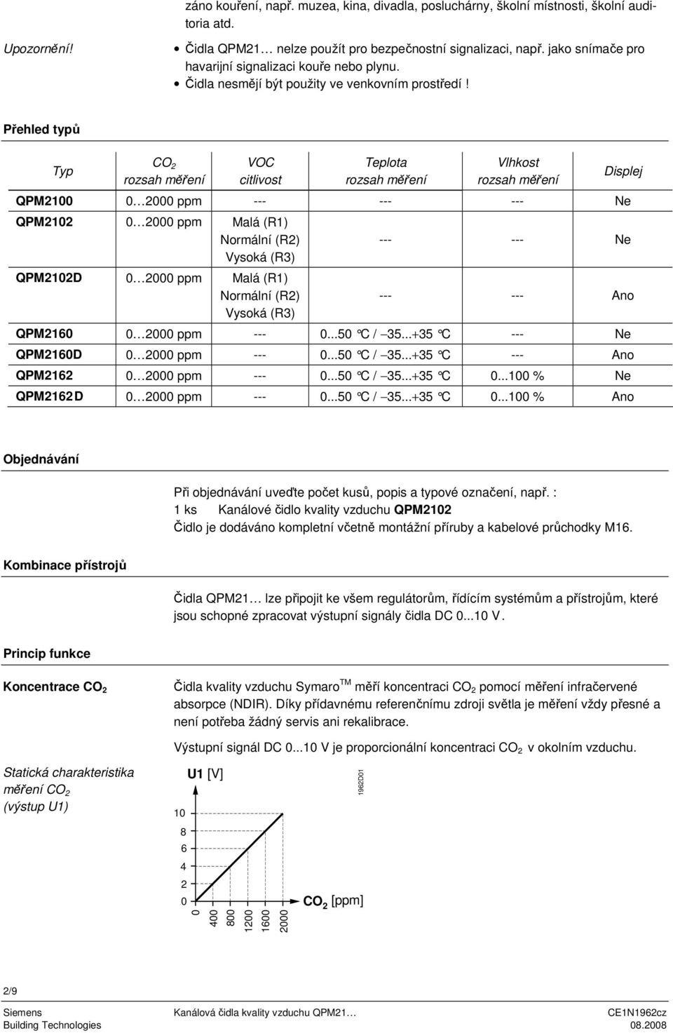 Přehled typů Typ rozsah měření VOC citlivost Teplota rozsah měření Vlhkost rozsah měření QPM2100 0 2000 ppm --- --- --- Ne QPM2102 0 2000 ppm Malá (R1) Normální (R2) Vysoká (R3) QPM2102D 0 2000 ppm