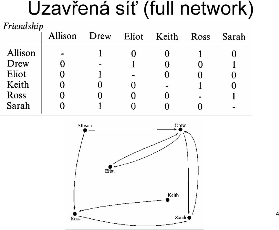 network)