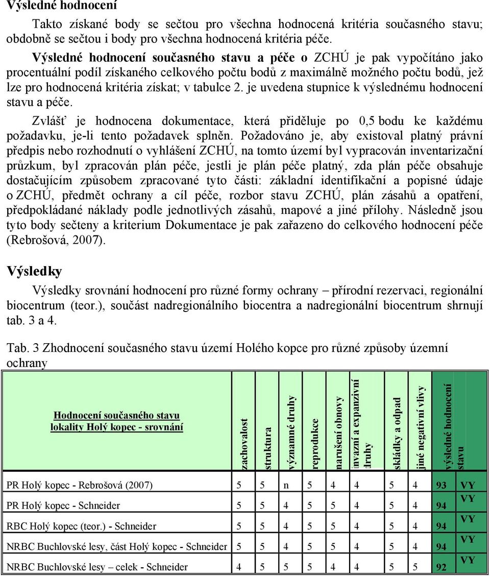 tabulce 2. je uvedena stupnice k výslednému hodnocení stavu a péče. Zvlášť je hodnocena dokumentace, která přiděluje po 0,5 bodu ke každému požadavku, je-li tento požadavek splněn.