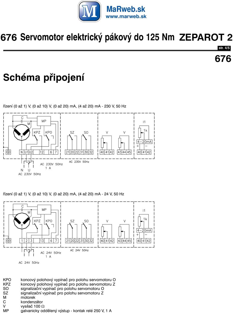 (0 až 10), (0 až 20) ma, (4 až 20) ma - 24, 50