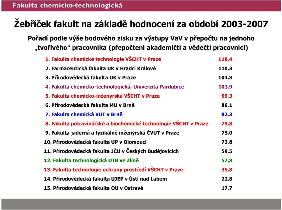 Fakulta chemicko-technologická, Univerzita Pardubice 103,9 5. Fakulta chemicko-inženýrská VŠCHT v Praze 99,3 6. Přírodovědecká fakulta MU v Brně 86,1 7. Fakulta chemická VUT v Brně 82,3 8.