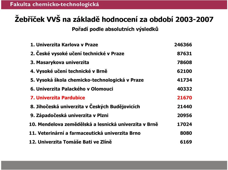 Vysoká škola chemicko-technologická v Praze 41734 6. Univerzita Palackého v Olomouci 40332 7. Univerzita Pardubice 21670 8.