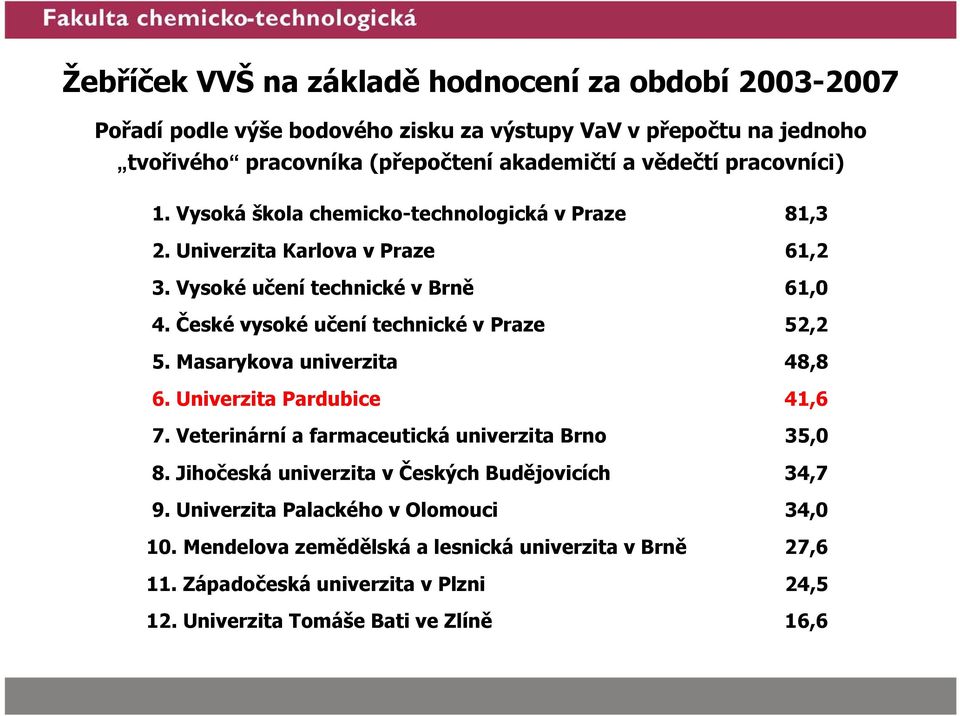 České vysoké učení technické v Praze 52,2 5. Masarykova univerzita 48,8 6. Univerzita Pardubice 41,6 7. Veterinární a farmaceutická univerzita Brno 35,0 8.