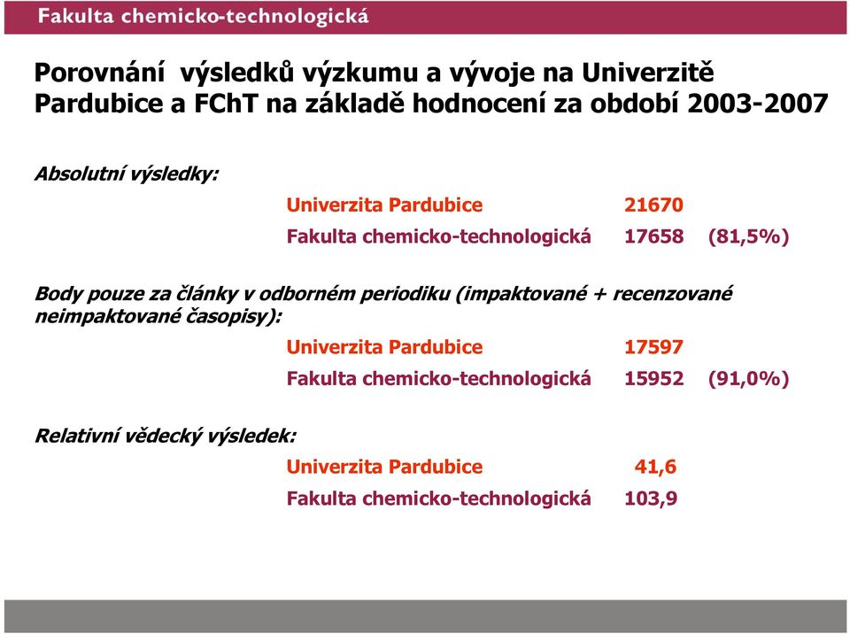 v odborném periodiku (impaktované + recenzované neimpaktované časopisy): Univerzita Pardubice 17597 Fakulta