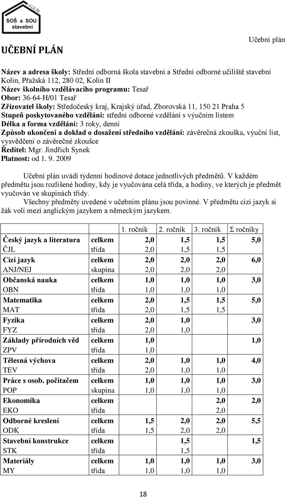 roky, denní Způsob ukončení a doklad o dosaţení středního vzdělání: závěrečná zkouška, výuční list, vysvědčení o závěrečné zkoušce Ředitel: Mgr. Jindřich Synek Platnost: od 1. 9.