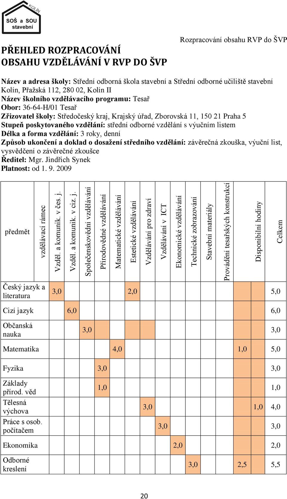 Společenskovědní vzdělávání Přírodovědné vzdělávání Matematické vzdělávání Estetické vzdělávání Vzdělávání pro zdraví Vzdělávání v ICT Ekonomické vzdělávání Technické zobrazování Stavební materiály