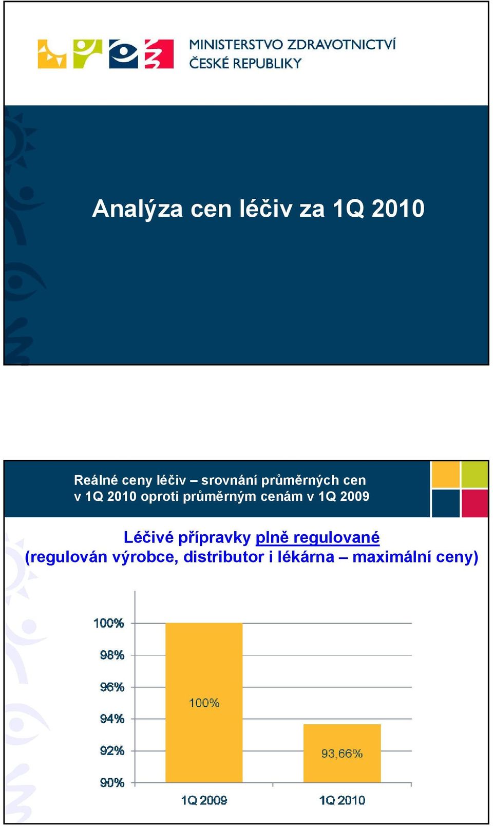 cenám v 1Q 2009 Léčivé přípravky plně regulované