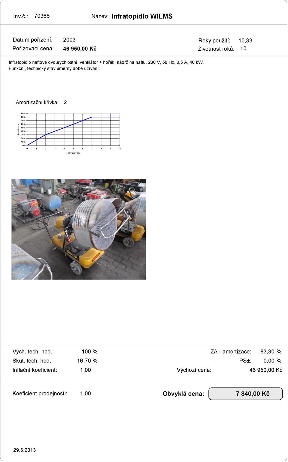 Infratopidlo naftové dvourychlostní, ventilátor + hořák, nádrž na naftu. 230 V, 50 Hz, 0,5 A, 40 kw.