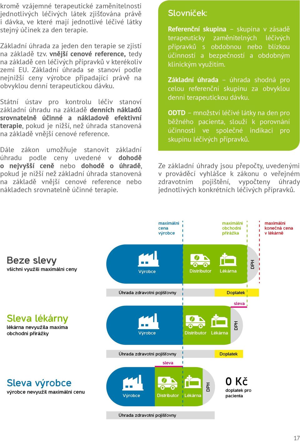 Základní úhrada se stanoví podle nejnižší ceny výrobce připadající právě na obvyklou denní terapeutickou dávku.