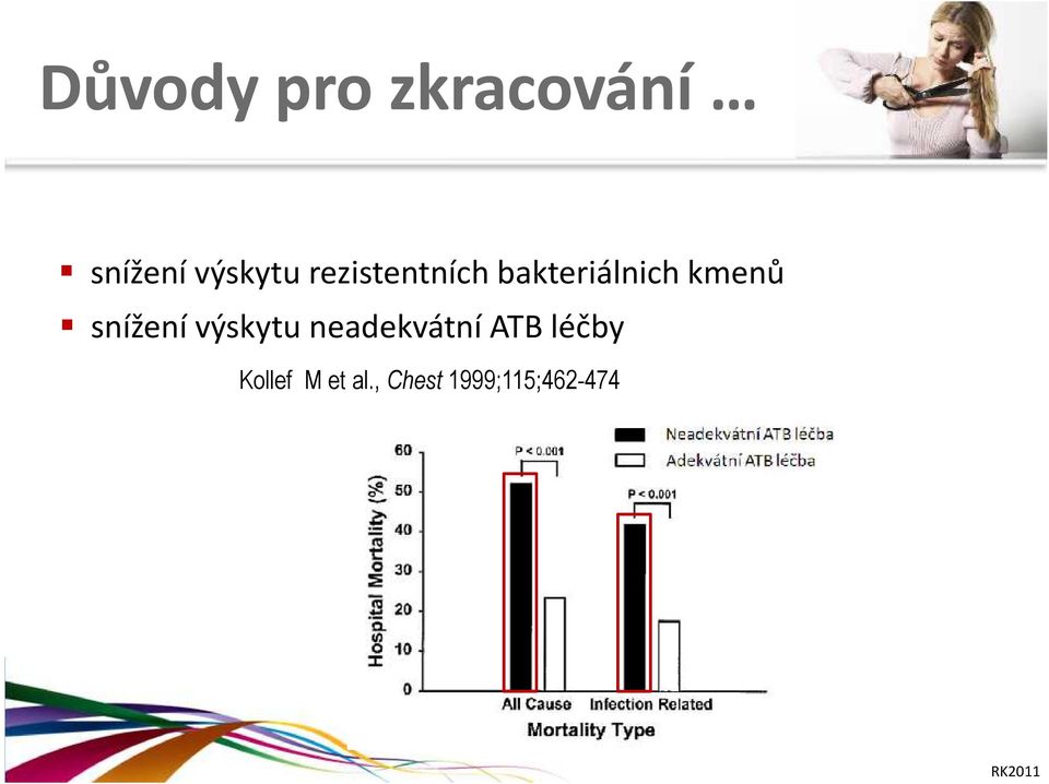 , Chest 1999;115;462-474 nejčastější příčina Neadekvátní iniciální