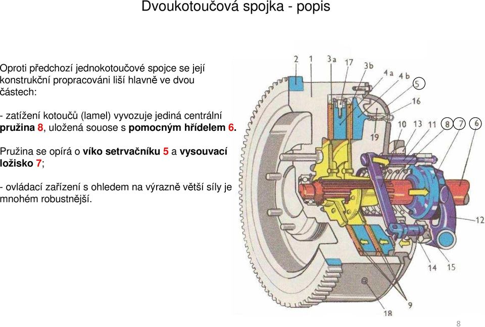 centrální pružina 8, uložená souose s pomocným hřídelem 6.