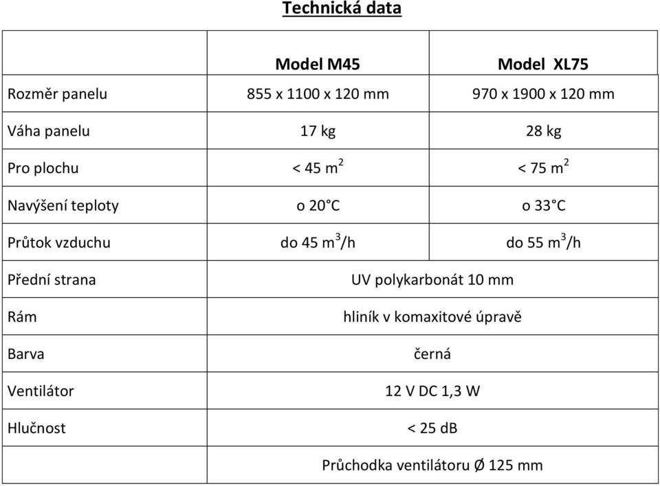 vzduchu do 45 m 3 /h do 55 m 3 /h Přední strana Rám Barva Ventilátor Hlučnost UV