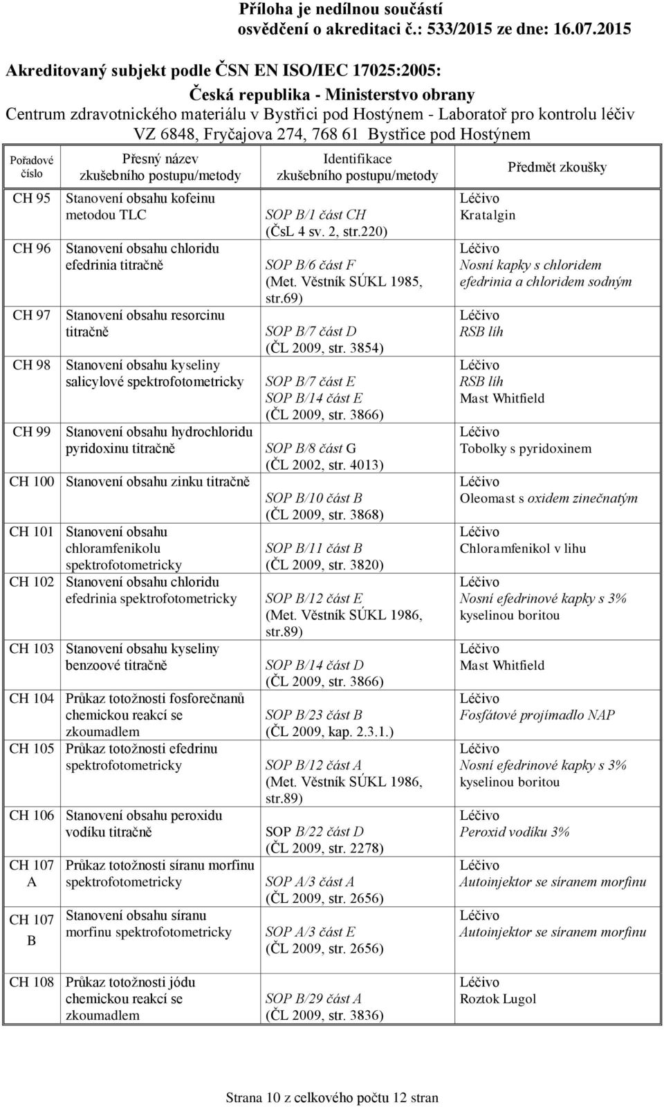 benzoové titračně CH 104 Průkaz totožnosti fosforečnanů CH 105 Průkaz totožnosti efedrinu CH 106 Stanovení obsahu peroxidu vodíku titračně CH 107 A CH 107 B Průkaz totožnosti síranu morfinu Stanovení