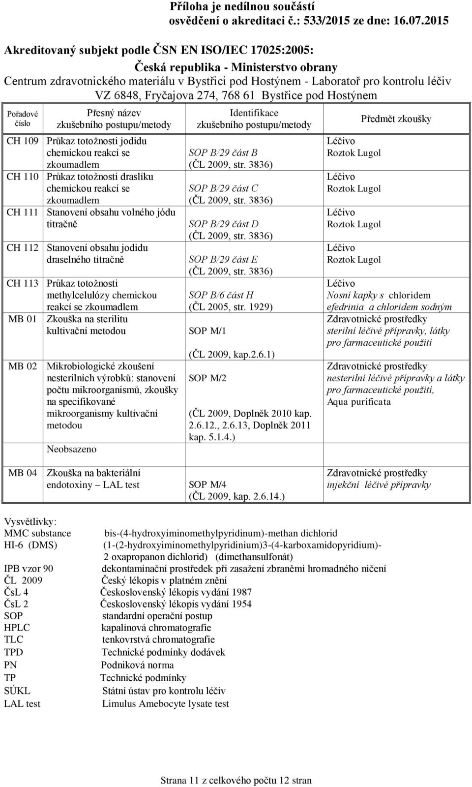 mikroorganismy kultivační metodou Neobsazeno SOP B/29 část B (ČL 2009, str. 3836) SOP B/29 část C (ČL 2009, str. 3836) SOP B/29 část D (ČL 2009, str. 3836) SOP B/29 část E (ČL 2009, str.