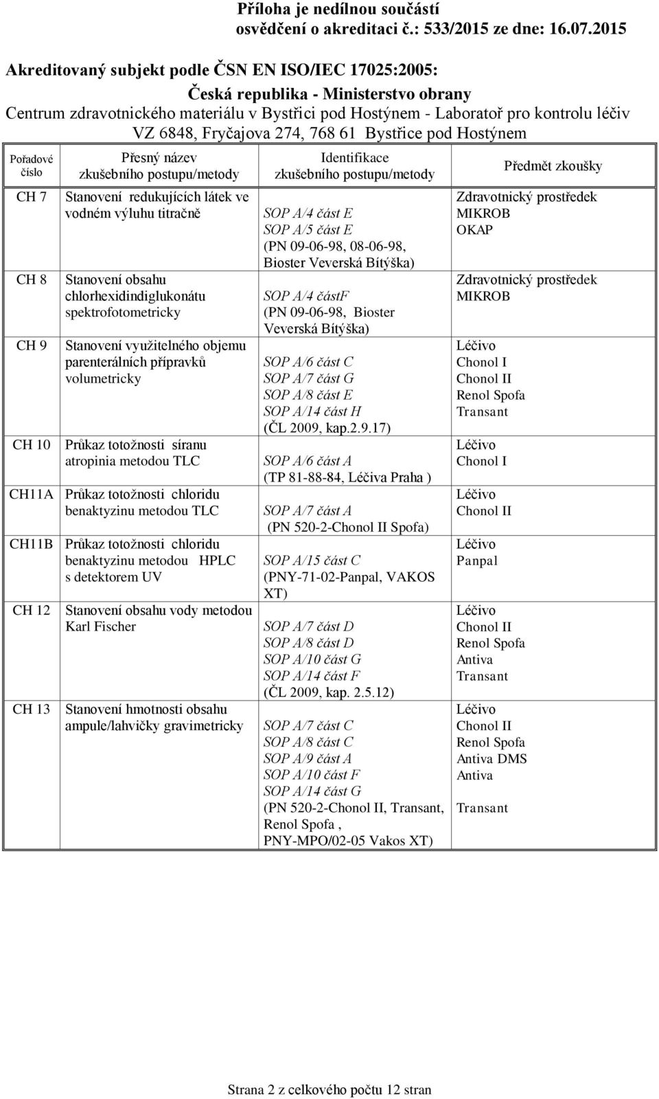 vody metodou Karl Fischer Stanovení hmotnosti obsahu ampule/lahvičky gravimetricky SOP A/4 část E SOP A/5 část E (PN 09-06-98, 08-06-98, Bioster Veverská Bítýška) SOP A/4 částf (PN 09-06-98, Bioster