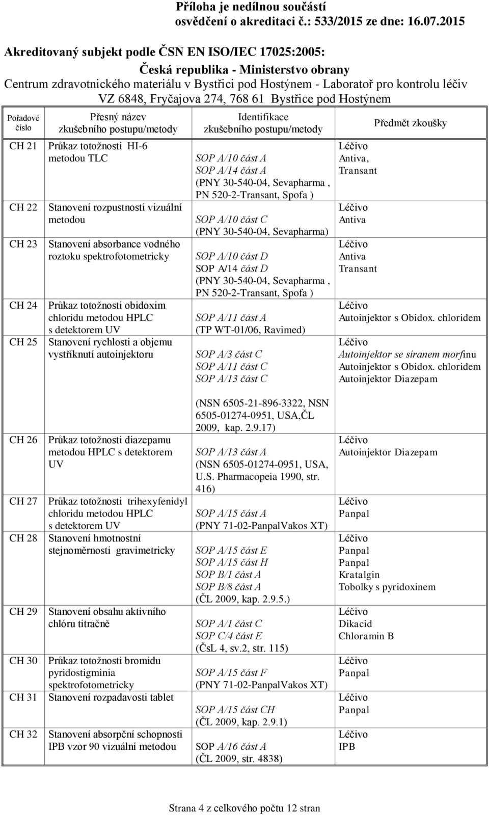A/10 část D SOP A/14 část D (PNY 30-540-04, Sevapharma, PN 520-2-, Spofa ) SOP A/11 část A (TP WT-01/06, Ravimed) SOP A/3 část C SOP A/11 část C SOP A/13 část C Antiva, Antiva Antiva Autoinjektor s