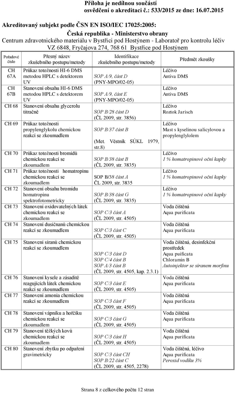 oxidovatelných látek Stanovení dusičnanů chemickou reakcí se Stanovení síranů chemickou reakcí se Stanovení kysele a zásaditě reagujících látek chemickou reakcí se Stanovení amonia chemickou reakcí