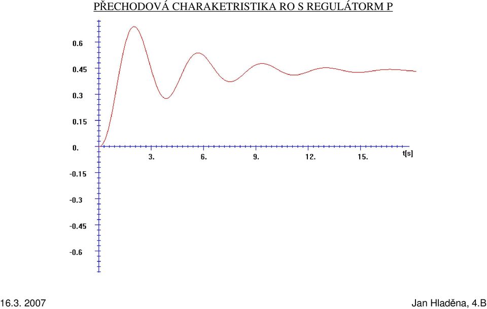 RO S REGULÁTORM