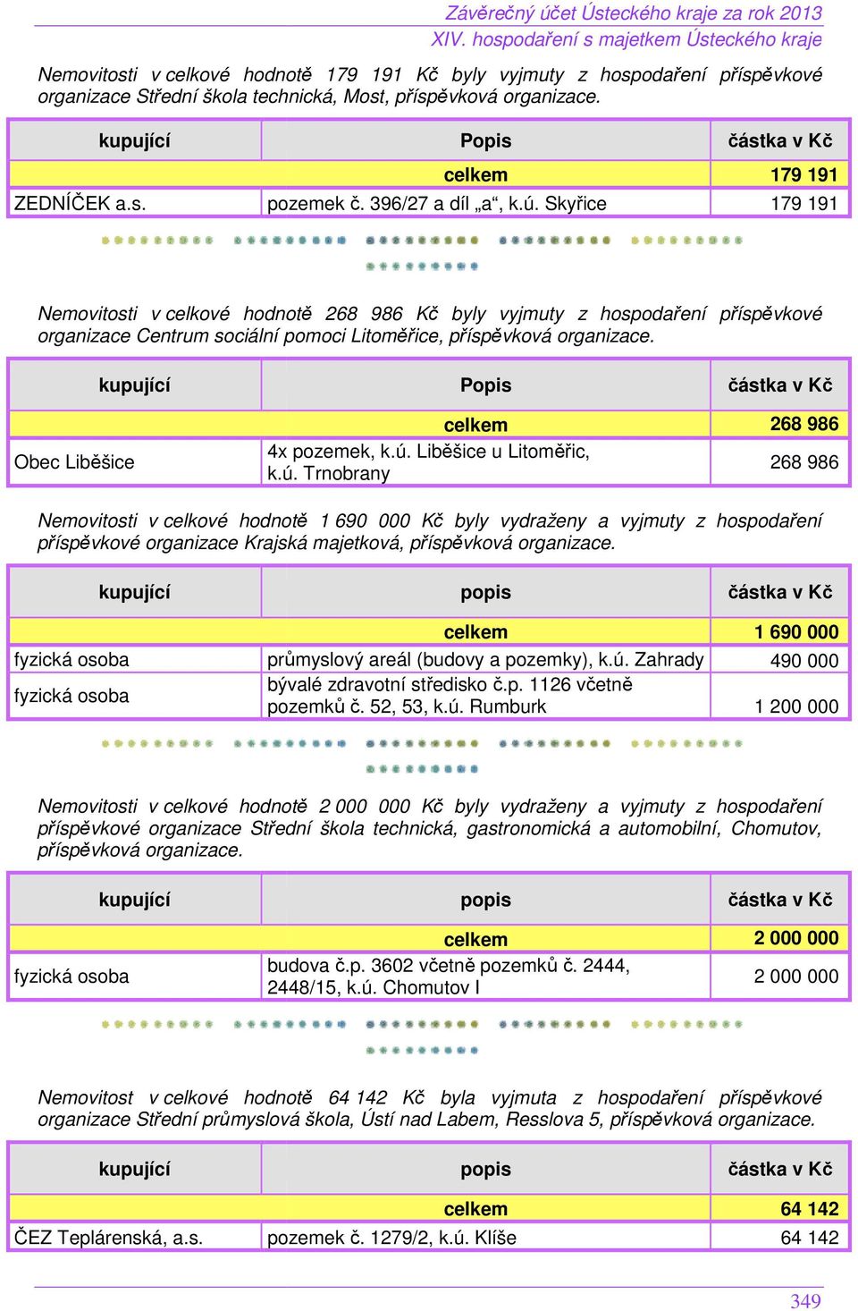 kupující Obec Liběšice Popis 4x pozemek, k.ú.