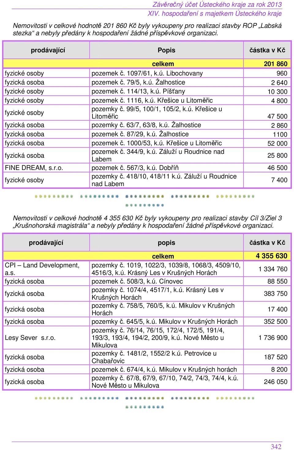 1116, k.ú. Křešice u Litoměřic pozemky č. 99/5, 100/1, 105/2, k.ú. Křešice u Litoměřic pozemky č. 63/7, 63/8, k.ú. Žalhostice pozemek č. 87/29, k.ú. Žalhostice pozemek č. 1000/53, k.ú. Křešice u Litoměřic pozemek č.