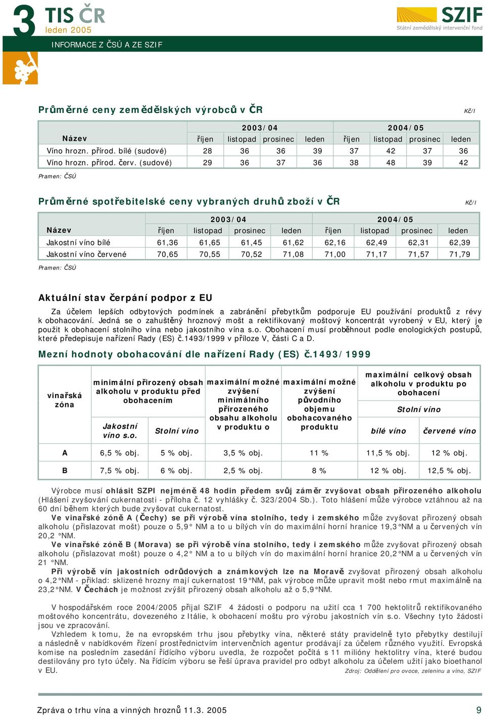 (sudové) 29 36 37 36 38 48 39 42 Pramen: ČSÚ Průměrné spotřebitelské ceny vybraných druhů zboží v ČR Kč/l 2003/04 2004/05 Název říjen listopad prosinec leden říjen listopad prosinec leden Jakostní
