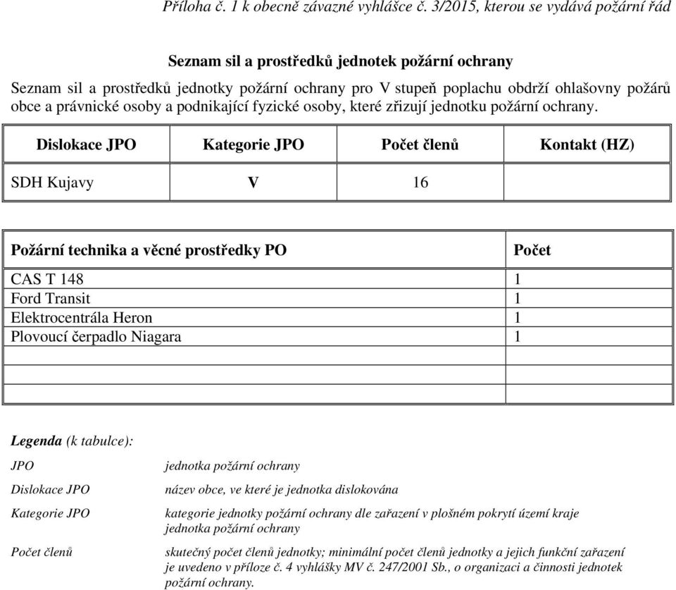 osoby a podnikající fyzické osoby, které zřizují jednotku požární ochrany.
