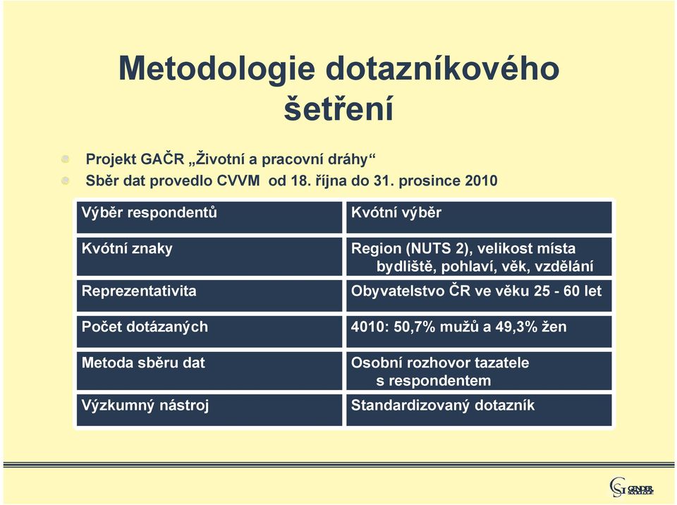 prosince 2010 Výběr respondentů Kvótní znaky Reprezentativita Počet dotázaných Metoda sběru dat Výzkumný