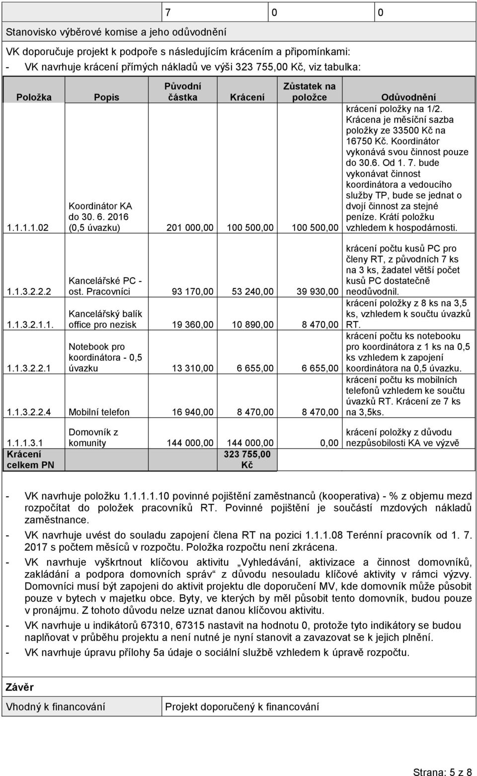 Krácena je měsíční sazba položky ze 33500 Kč na 16750 Kč. Koordinátor vykonává svou činnost pouze do 30.6. Od 1. 7.