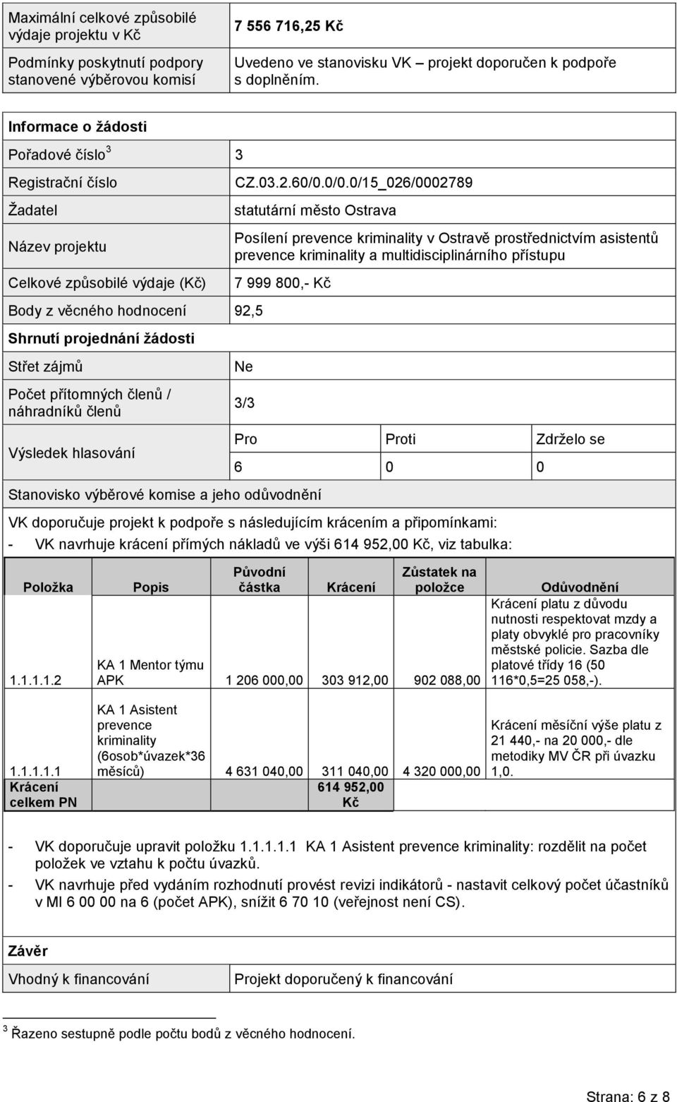 členů / náhradníků členů Výsledek hlasování CZ.03.2.60/0.