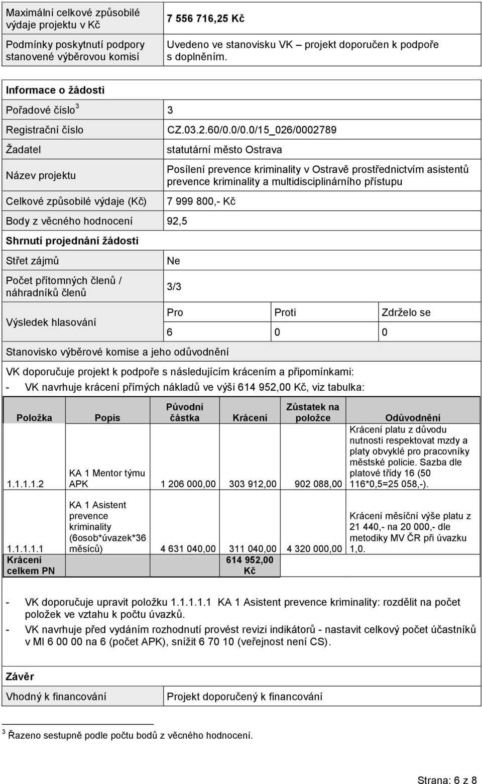 členů / náhradníků členů Výsledek hlasování CZ.03.2.60/0.