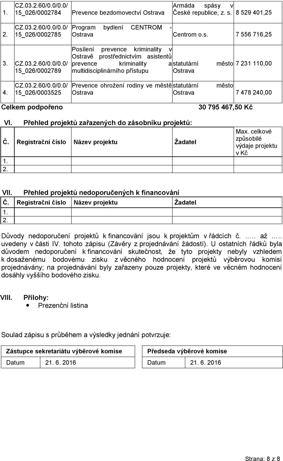 0/0.0/ 15_026/0002789 Posílení prevence kriminality v Ostravě prostřednictvím asistentů prevence kriminality a statutární multidisciplinárního přístupu Ostrava město 7 231 110,00 4. CZ.03.2.60/0.0/0.0/ 15_026/0003525 Prevence ohrožení rodiny ve městě Ostrava statutární město Ostrava 7 478 240,00 Celkem podpořeno VI.