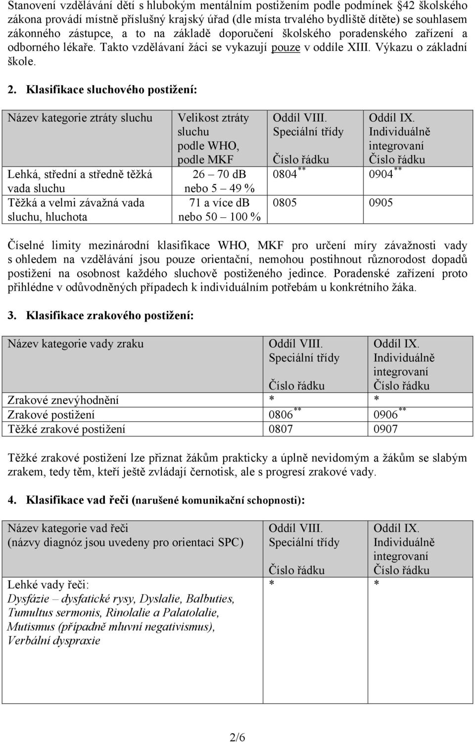 Klasifikace sluchového postižení: Název kategorie ztráty sluchu Lehká, střední a středně těžká vada sluchu Těžká a velmi závažná vada sluchu, hluchota Velikost ztráty sluchu podle WHO, podle MKF 26