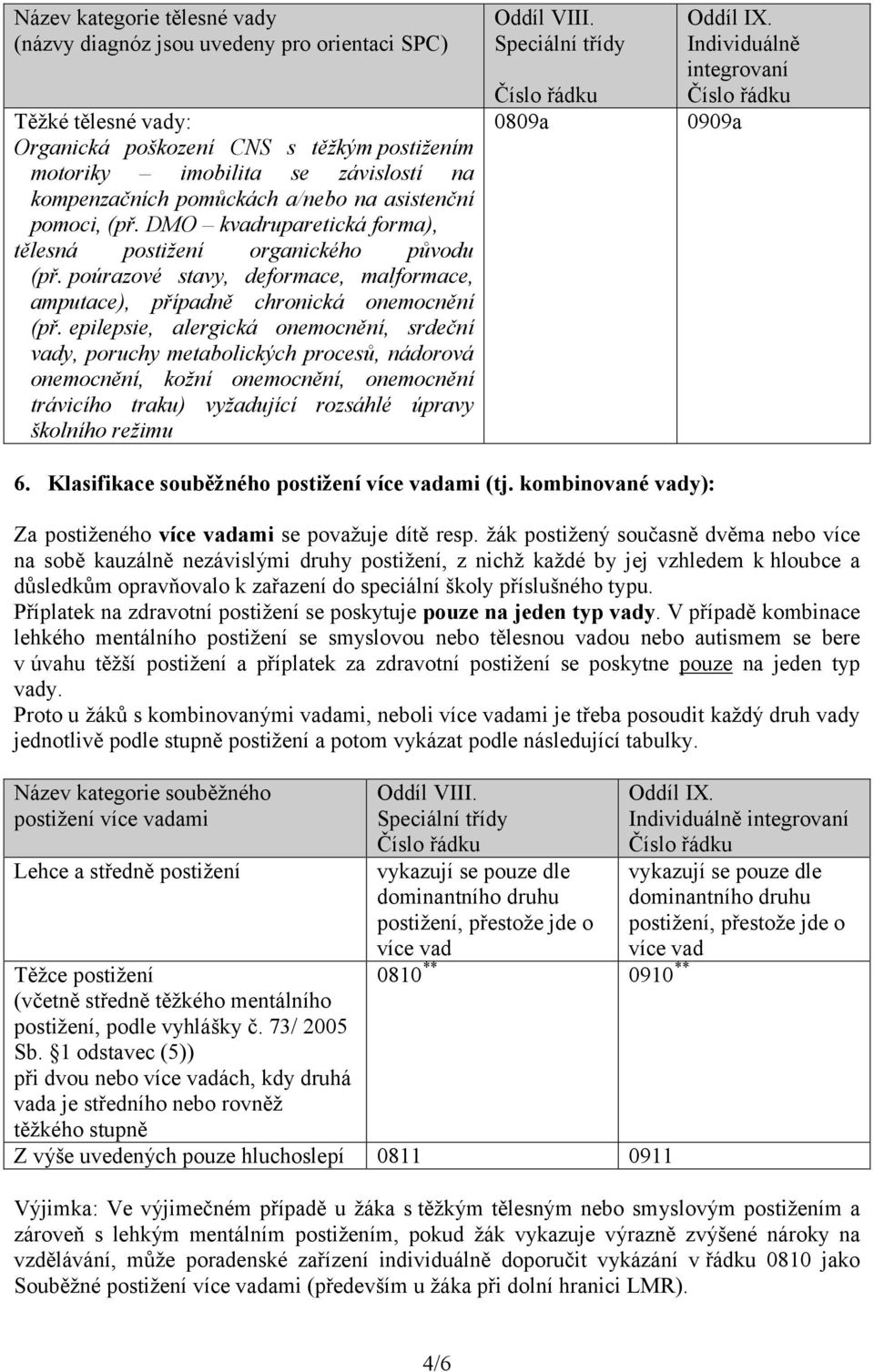 epilepsie, alergická onemocnění, srdeční vady, poruchy metabolických procesů, nádorová onemocnění, kožní onemocnění, onemocnění trávicího traku) vyžadující rozsáhlé úpravy školního režimu 0809a 0909a