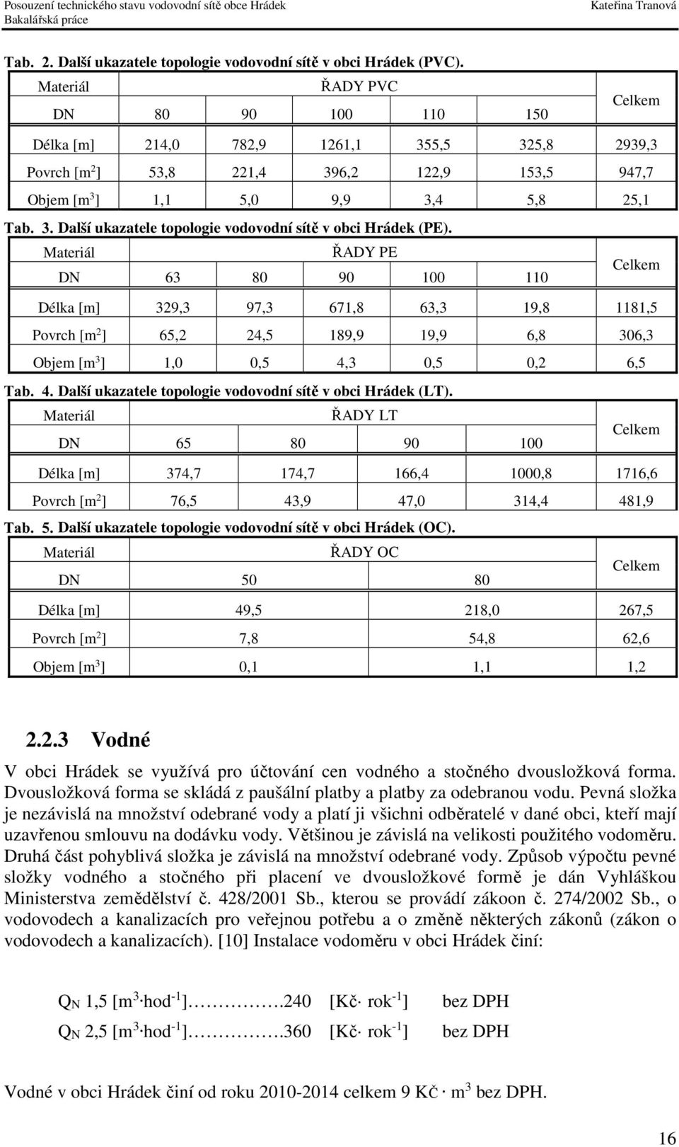 topologie vodovodní sítě v obci Hrádek (PE).