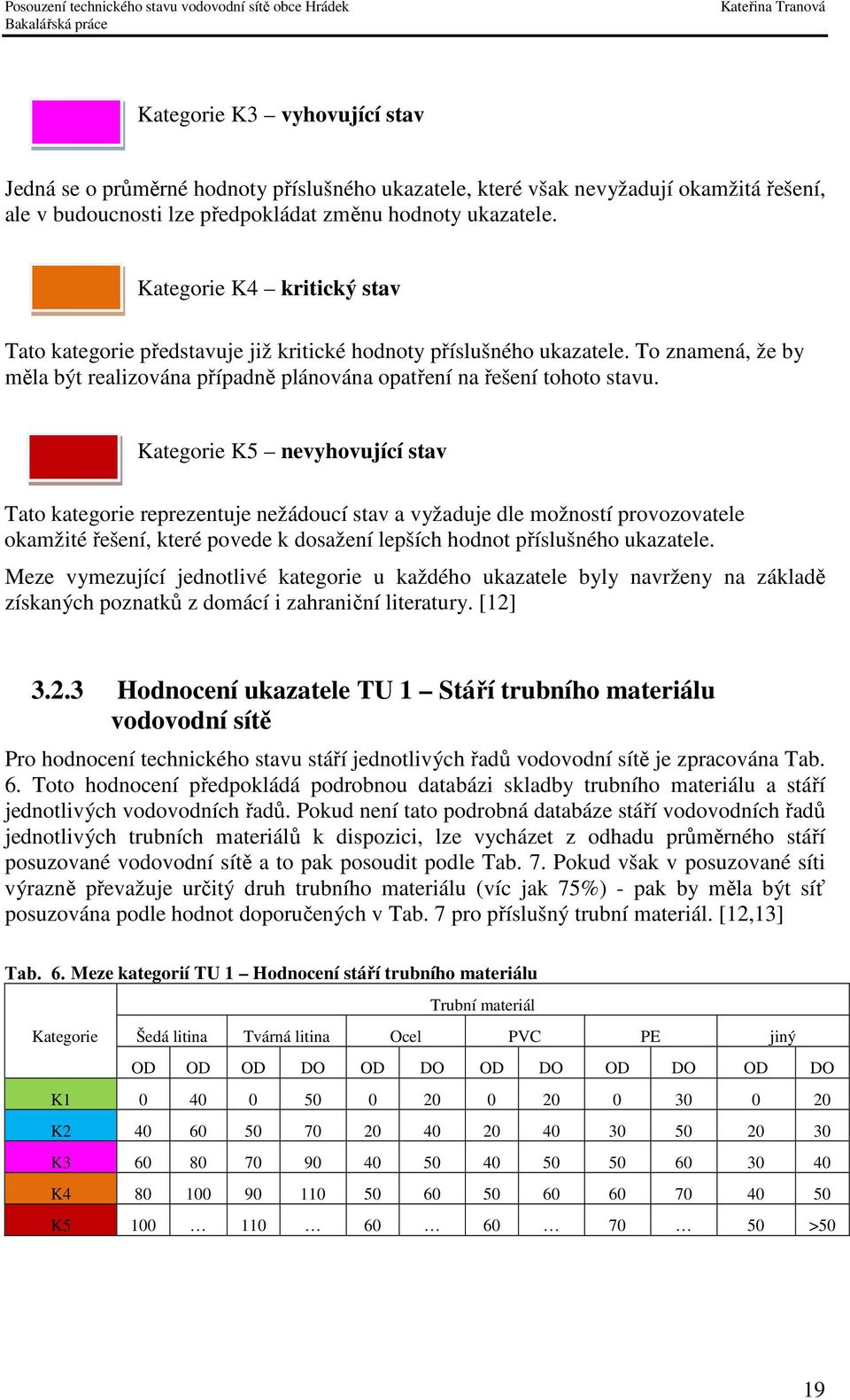 Kategorie K5 nevyhovující stav Tato kategorie reprezentuje nežádoucí stav a vyžaduje dle možností provozovatele okamžité řešení, které povede k dosažení lepších hodnot příslušného ukazatele.