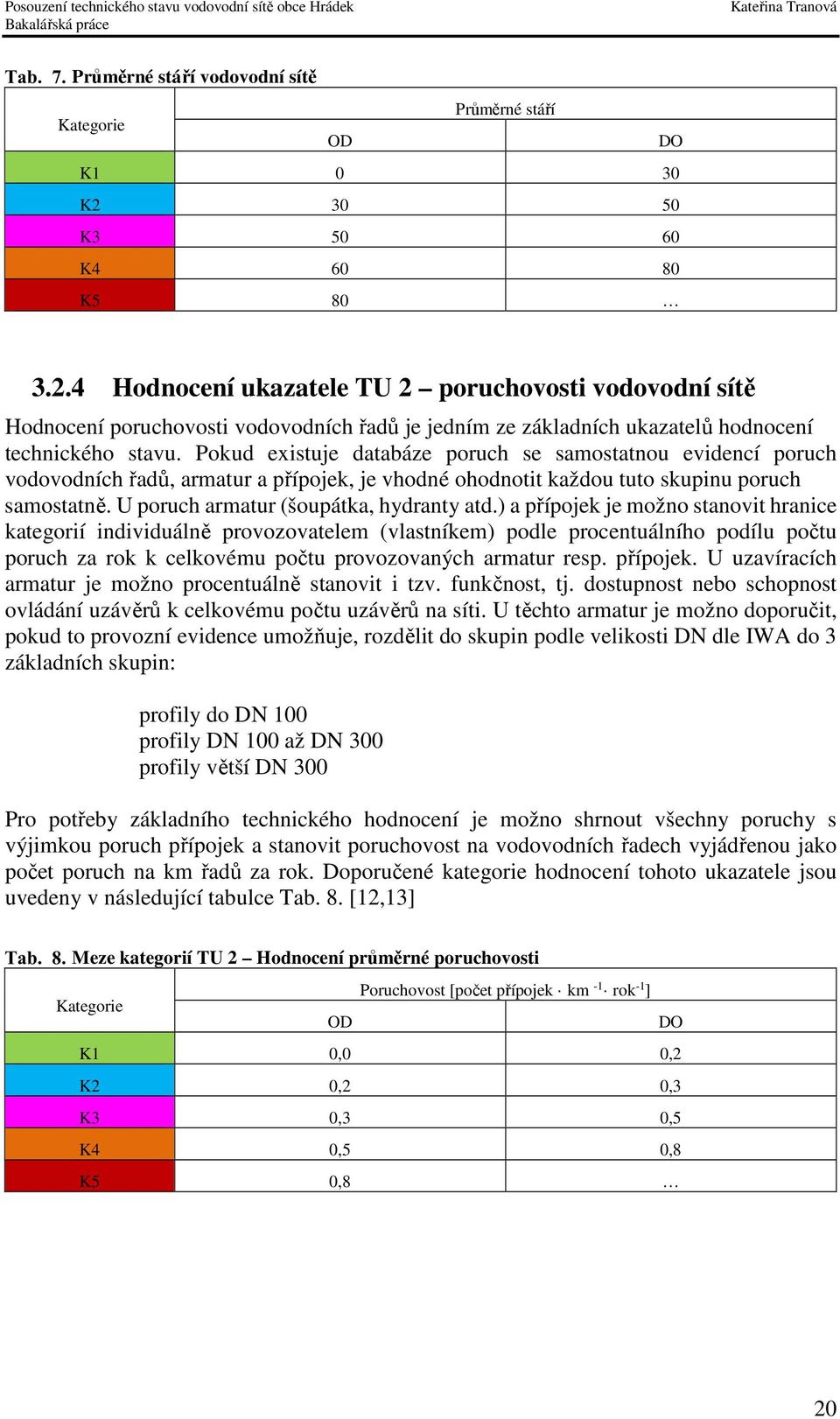 Pokud existuje databáze poruch se samostatnou evidencí poruch vodovodních řadů, armatur a přípojek, je vhodné ohodnotit každou tuto skupinu poruch samostatně. U poruch armatur (šoupátka, hydranty atd.