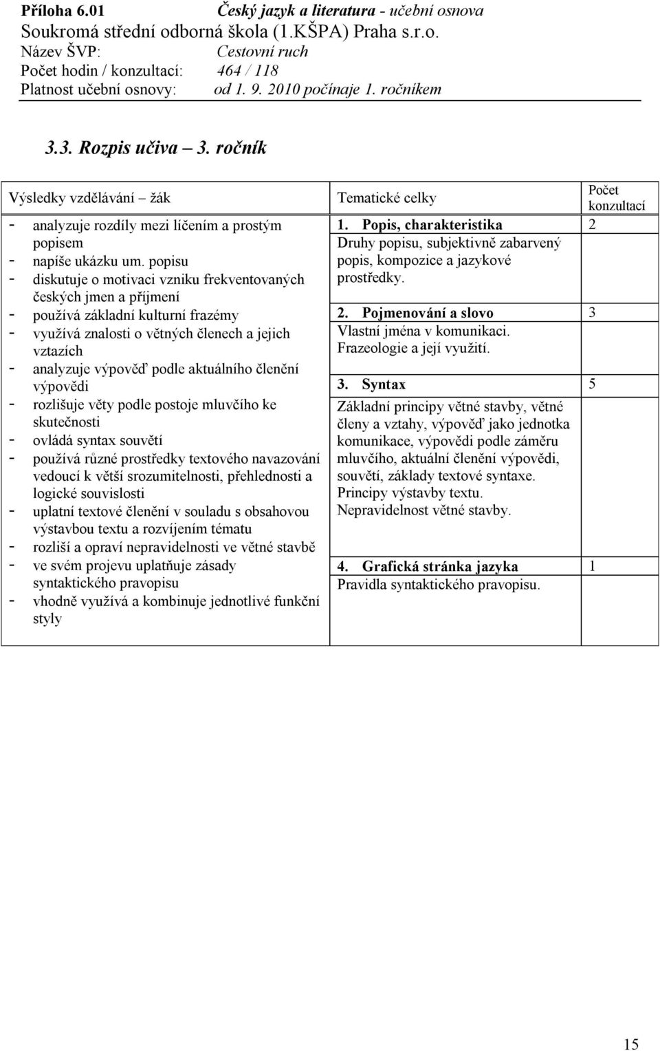 aktuálního členění výpovědi - rozlišuje věty podle postoje mluvčího ke skutečnosti - ovládá syntax souvětí - používá různé prostředky textového navazování vedoucí k větší srozumitelnosti,