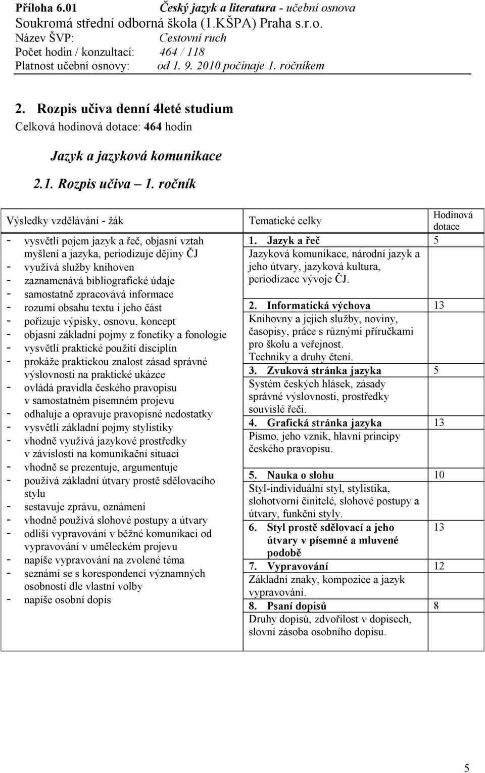 zpracovává informace - rozumí obsahu textu i jeho část - pořizuje výpisky, osnovu, koncept - objasní základní pojmy z fonetiky a fonologie - vysvětlí praktické použití disciplín - prokáže praktickou