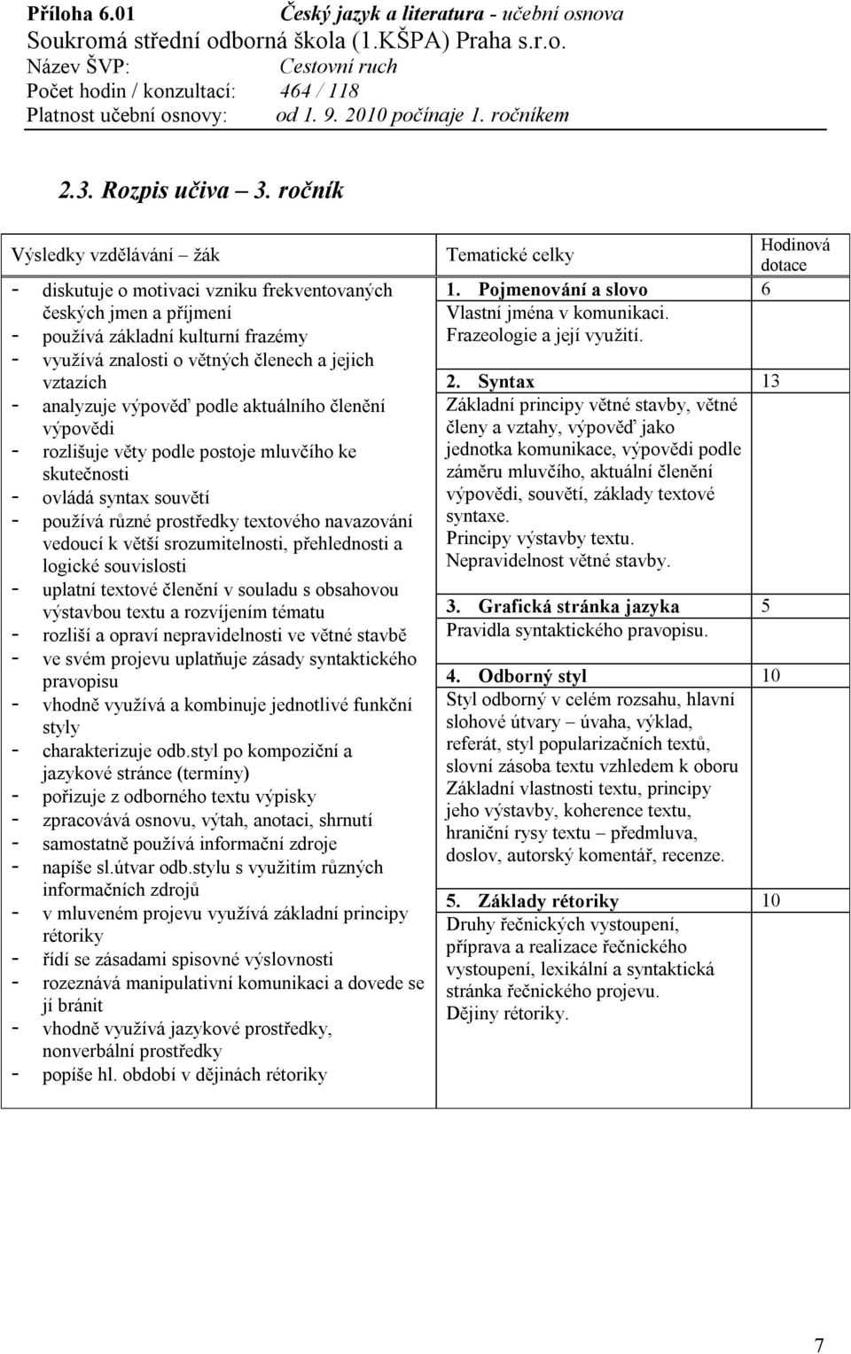 aktuálního členění výpovědi - rozlišuje věty podle postoje mluvčího ke skutečnosti - ovládá syntax souvětí - používá různé prostředky textového navazování vedoucí k větší srozumitelnosti,