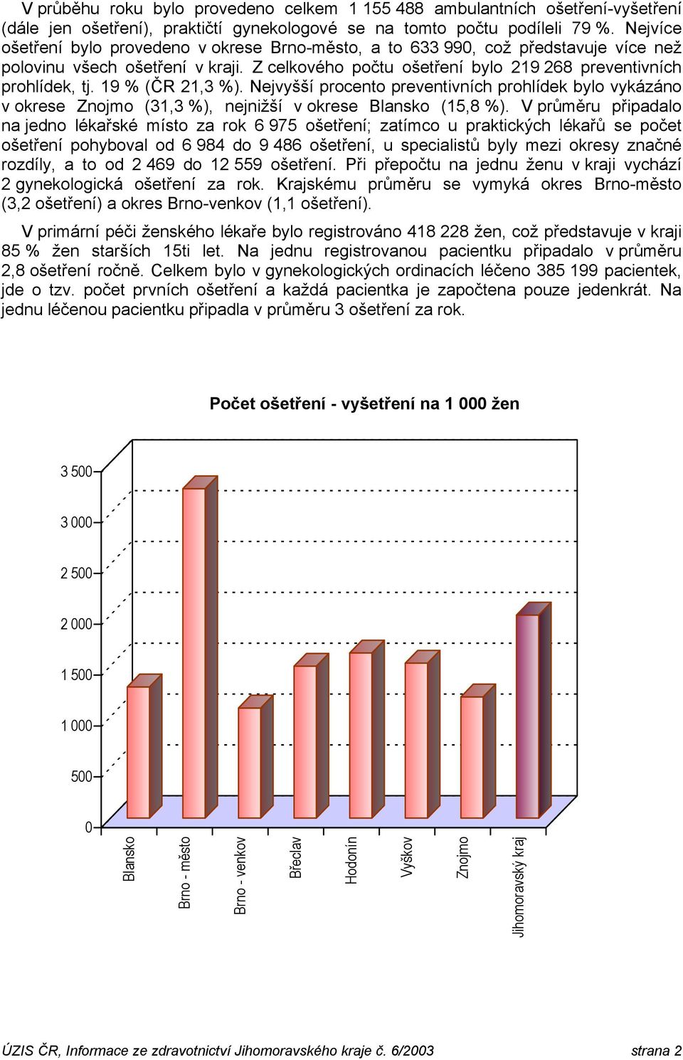 19 % (ČR 21,3 %). Nejvyšší procento preventivních prohlídek bylo vykázáno v okrese Znojmo (31,3 %), nejnižší v okrese Blansko (15,8 %).