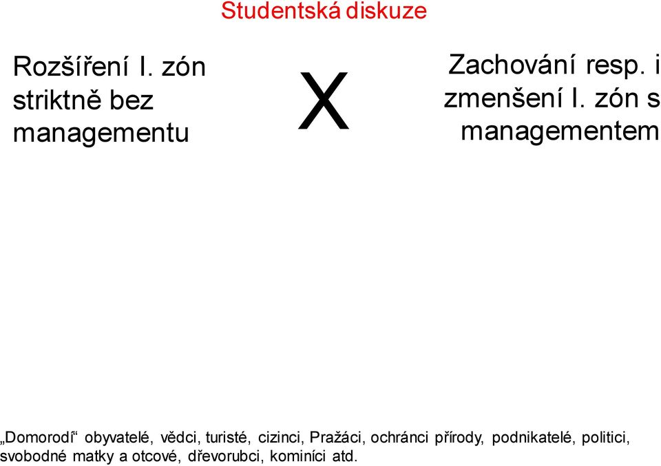 i zmenšení I.