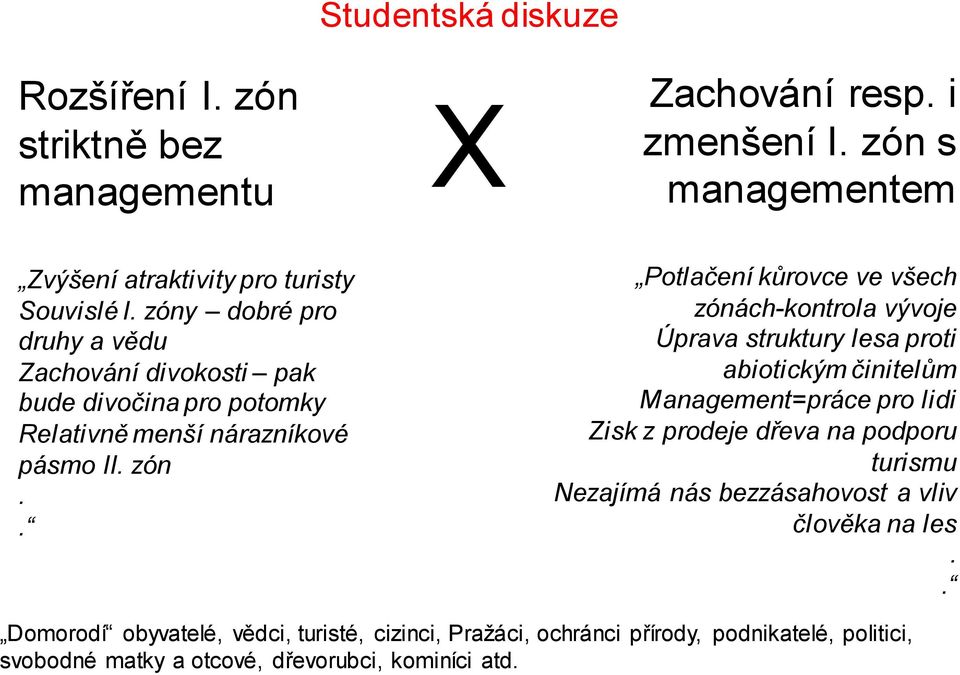 . Potlačení kůrovce ve všech zónách-kontrola vývoje Úprava struktury lesa proti abiotickým činitelům Management=práce pro lidi Zisk z prodeje dřeva na podporu
