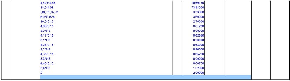 0,90000 4,17*0,15 0,62550 3,1*0,3 0,93000 4,26*0,15 0,63900 3,2*0,3
