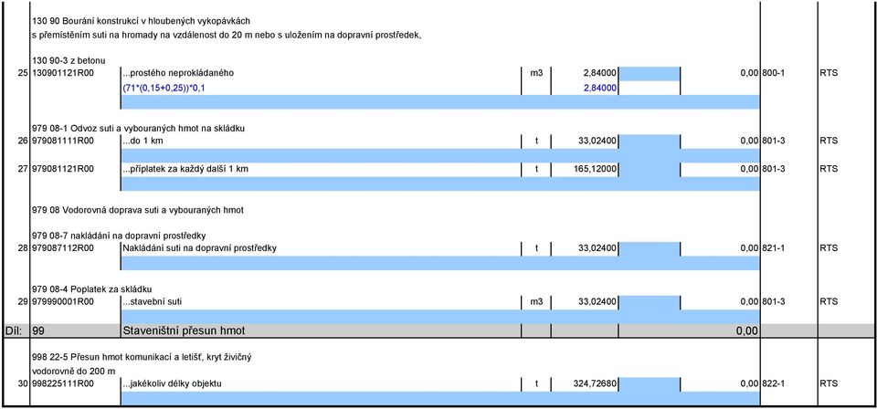 ..příplatek za každý další 1 km t 165,12000 801-3 RTS 979 08 Vodorovná doprava suti a vybouraných hmot 979 08-7 nakládání na dopravní prostředky 28 979087112R00 Nakládání suti na dopravní prostředky