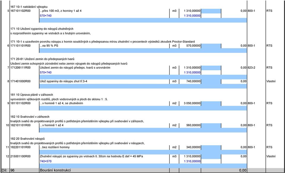 povrchu násypu z hornin soudržných s předepsanou mírou zhutnění v procentech výsledků zkoušek Proctor-Standard 6 171101101R00.