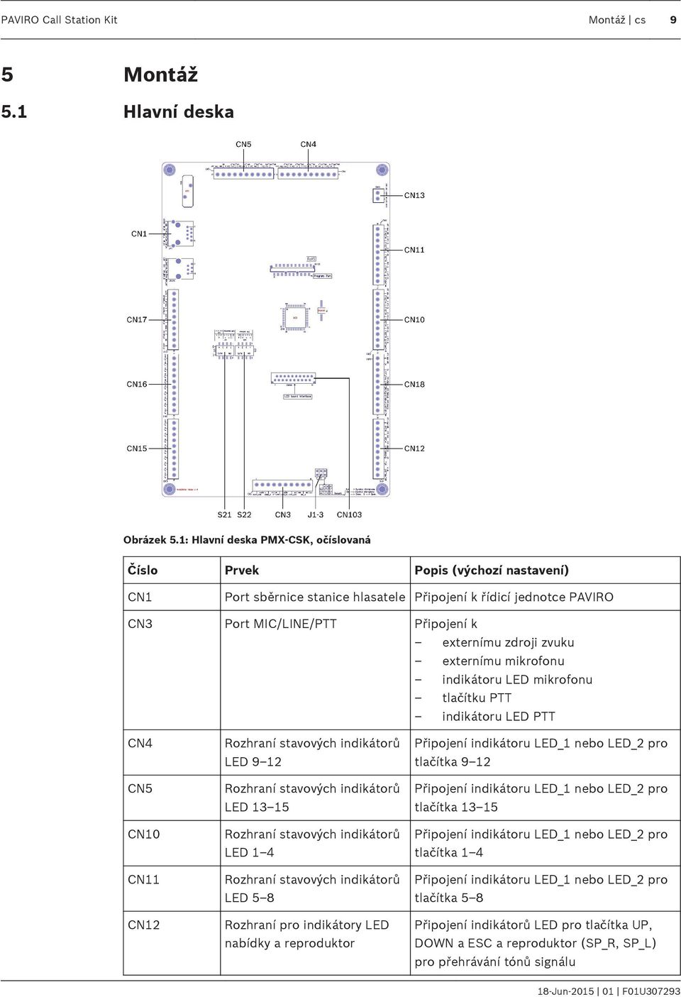 zvuku externímu mikrofonu indikátoru LED mikrofonu tlačítku PTT indikátoru LED PTT CN4 CN5 CN10 CN11 CN12 Rozhraní stavových indikátorů LED 9 12 Rozhraní stavových indikátorů LED 13 15 Rozhraní